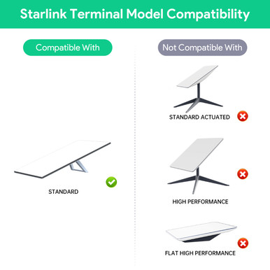 STARBEAM Starlink Gen3 Standard DC to PoE Power Converter with USB